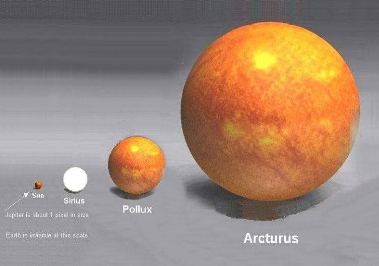 size of earth 4 Facts About The Sun