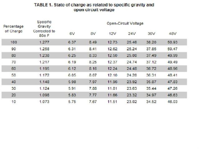 Mercedes sl 350 battery drain #2