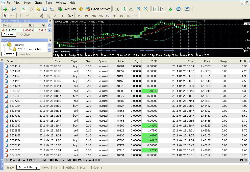 tradeforex29-04-20116-58-31AM.jpg