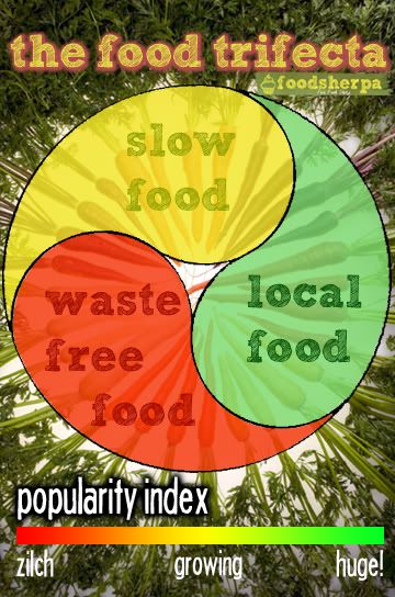 The Food Trifecta Food Trifecta