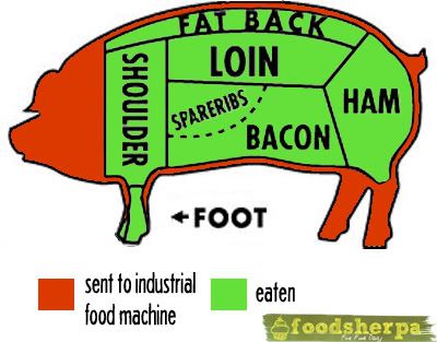 The Wasted Pig Food Trifecta