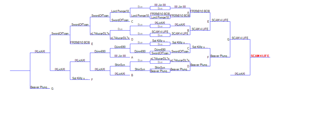 XBL-ShinSynBBCSEESTCSTRanbatTournament1Results.gif