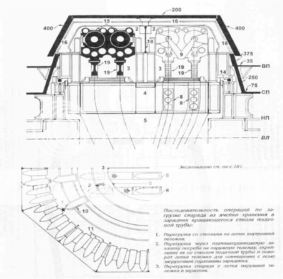 Russian 1914-1917 battleship projects - Battleship Era - World of ...